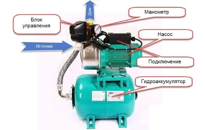 Устройство насосной станции
