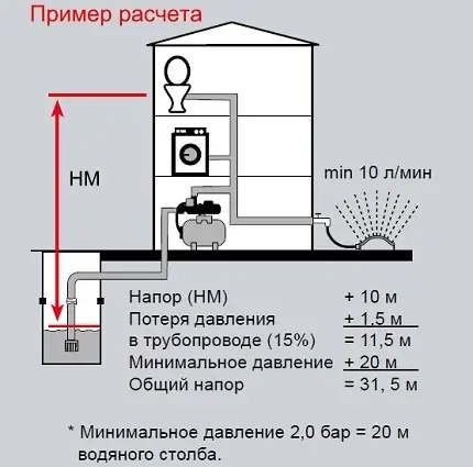 Как действует давление в насосной станции