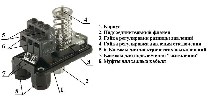 Конструкция реле давления