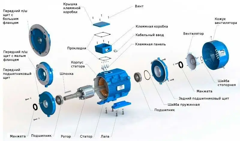 Схема конструкции трехфазного двигателя АИР