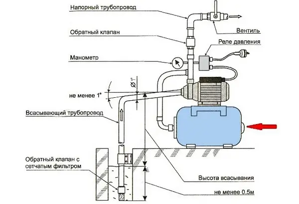 Схема подключения насосной станции
