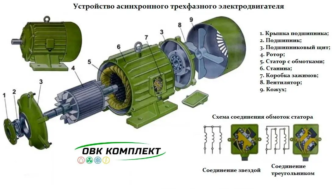 Техническое устройство трехфазного двигателя АИР