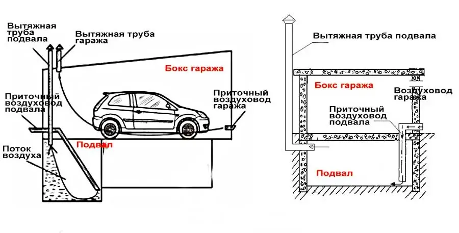 Принудительная вентиляция гаража