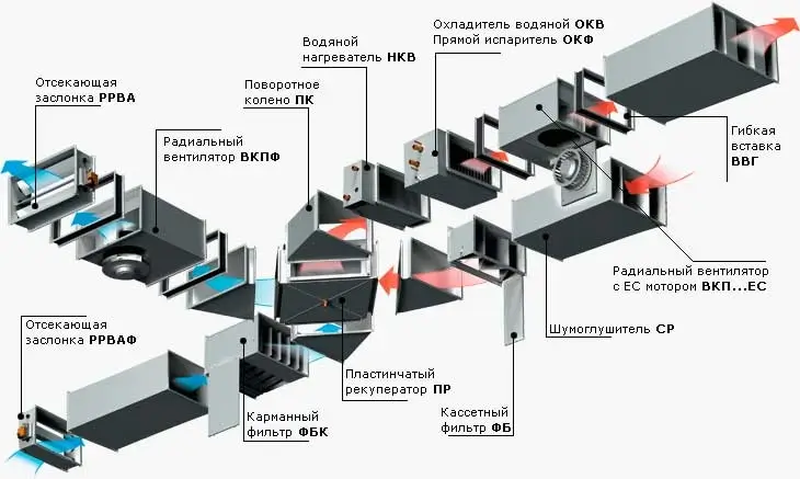 Вентиляционная система