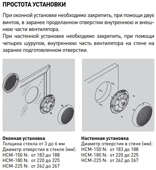 Встановлення вентилятора