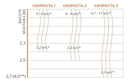 Горизонтальна установка