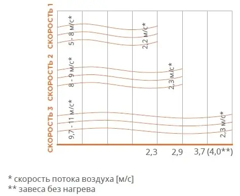 Вертикальне встановлення завіси