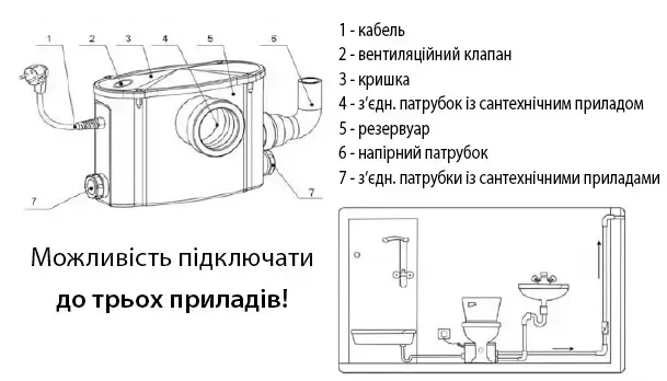 Конструкция модели
