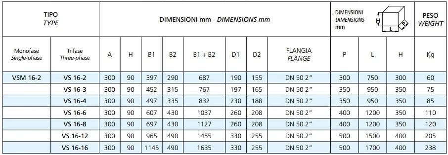 Габаритні розміри