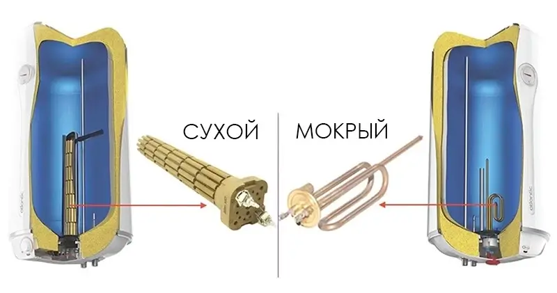 Мокрый и сухой ТЭН
