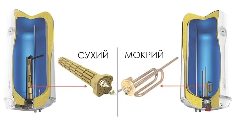Який ТЕН вибрати? Мокрий і сухий ТЕН