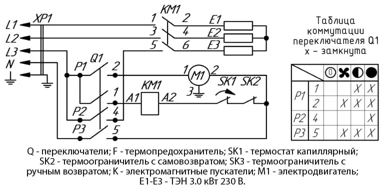 Схема подключения Термия АО ЭВО 9.0/0.8 ТП Р к сети Подключения тепловой пушки к сети