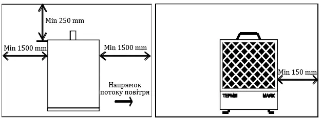Відстань до поверхонь для установки тепловентилятора Термія АО ЕВО 2.0/0.2 Установка тепловентилятора