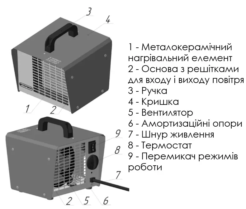 Конструкція тепловентилятора Термія АО ЕВО 2.0/0.1 РТС Конструкція Термія АО ЕВО 2.0/0.1 РТС