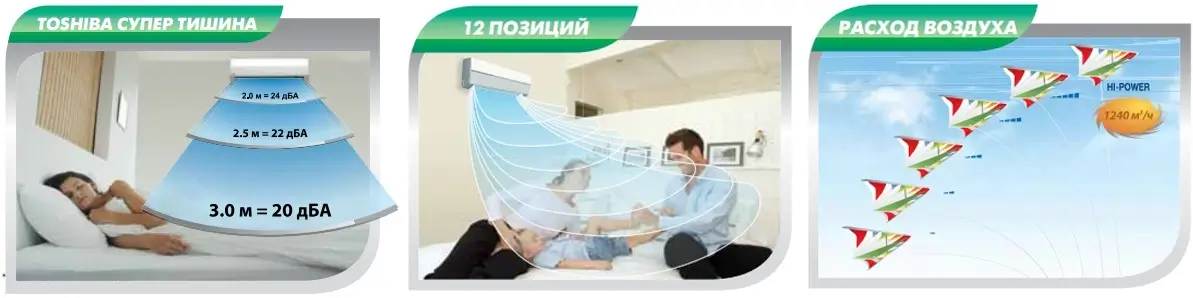 Комфортний сон