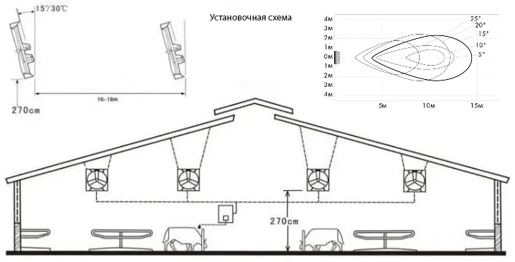 Установка ВРО 1120