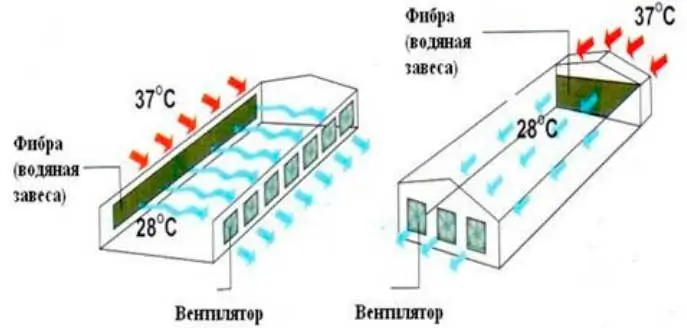 Принцип работы вентилятора вместе с фиброй