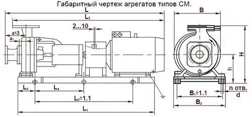 Габариты Укрнасоссервис СМ