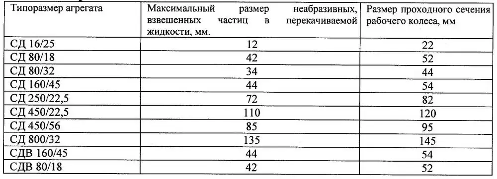 Техническая характеристика насоса