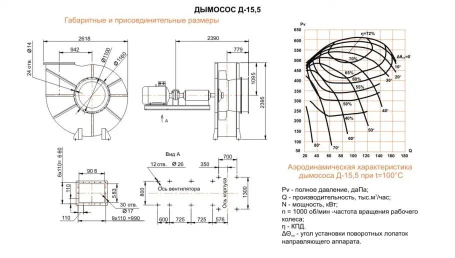 Габаритные размеры дымососа Д-15,5