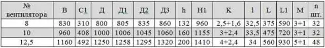 Габаритные размеры вентилятора В 2,3-130