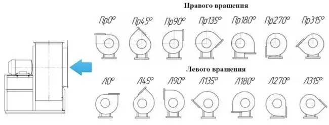 Пример установки центробежного вентилятора ВЦ 14-46 (ВР 280-46)