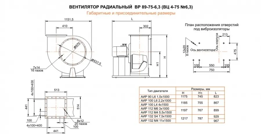 Габаритний розмір вентилятора В7Ц 4-75 ВР 80-75) №6,3