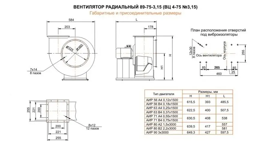 Габаритний розміри вентилятора В7Ц4 15