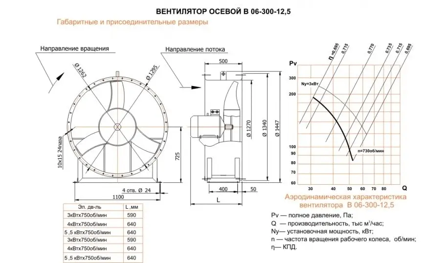 Габаритные размеры вентилятора ВО 06-300 №12,5