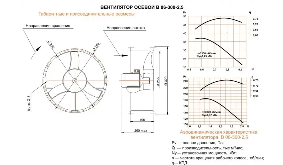 Габаритные размеры вентилятора ВО 06-300 №2,5