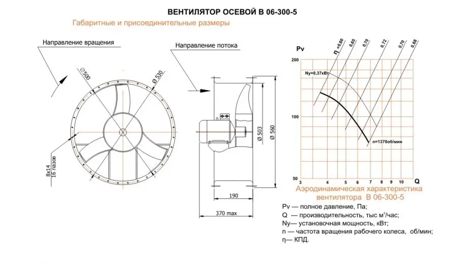 Габаритні розміри вентиля