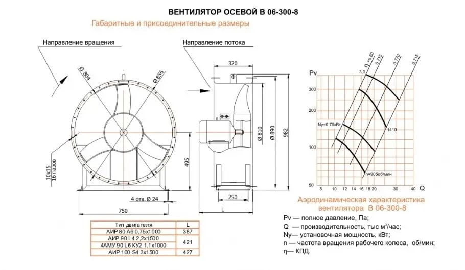 Габаритні розміри вентиля