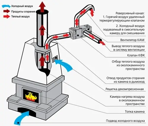 Приклад підключення вентилятора Вентс КАМ