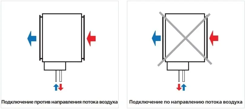 Принцип работы охладителя ВЕНТС ОКФ