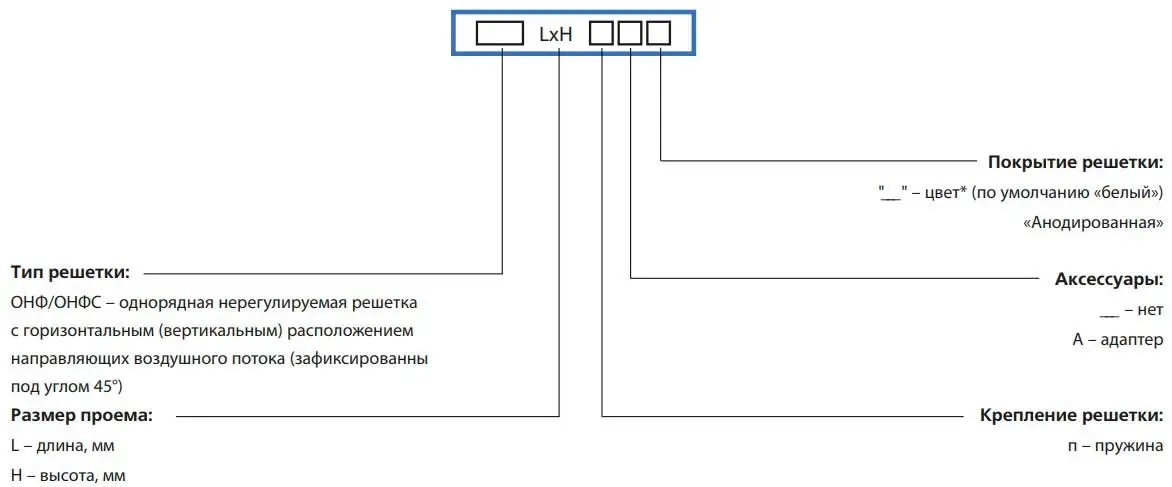 Схема формування замовлення