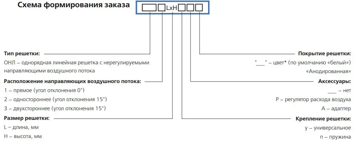 Схема формування замовлення