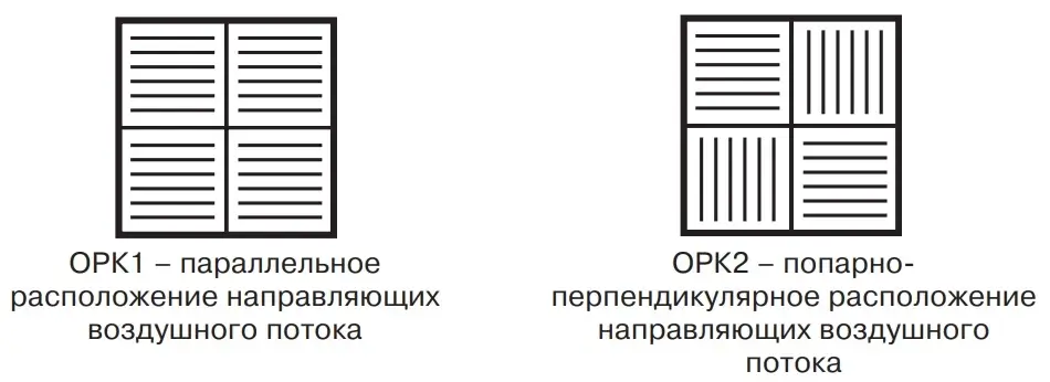Исполнение решеток ОРК