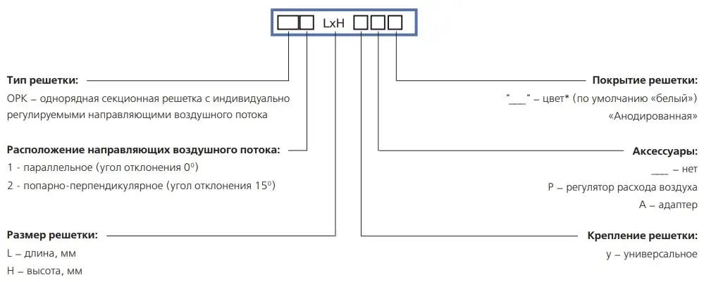 Схема формирования заказа