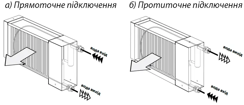 Варіанти установки ВЕНТС ПА 02 В4 LCD Установка VENTS ПА 02 В4 LCD