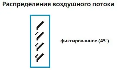 Конструкція решітки