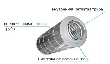 Конструкція шумоглушника VENTS SR 315/900