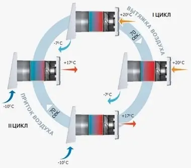 Принцип работы ТвинФреш