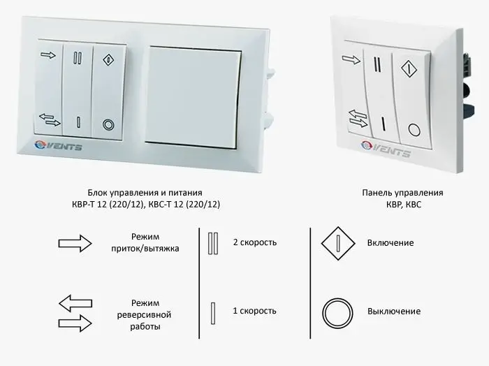 Управление проветривателя ТвинФреш