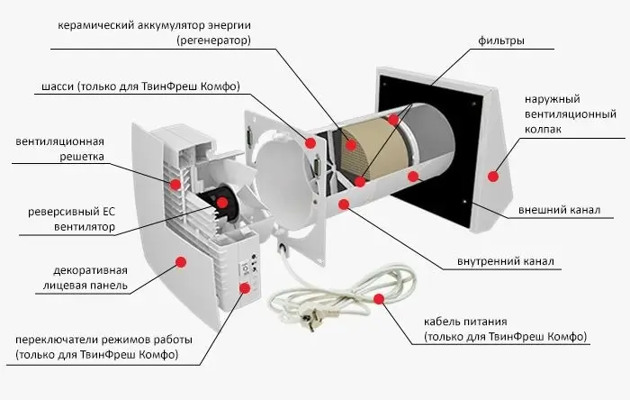 Конструкция ТвинФреш