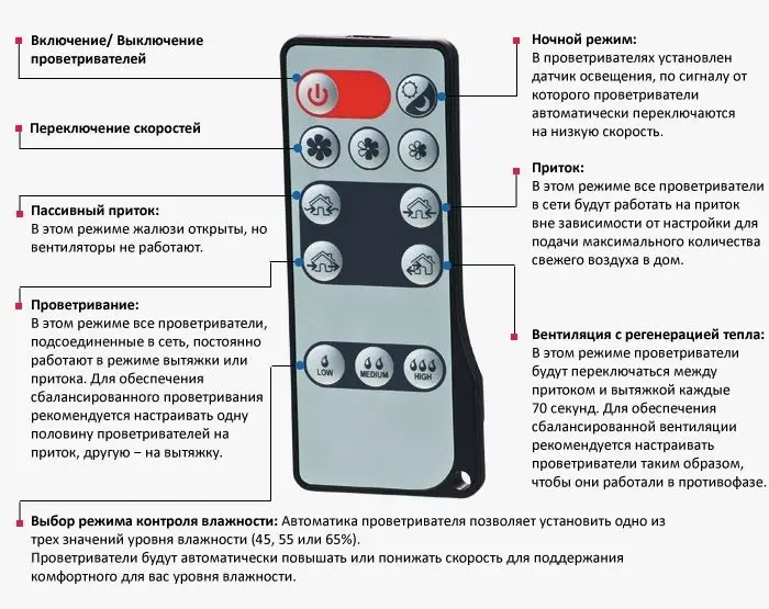 Пульт управления ТвинФреш