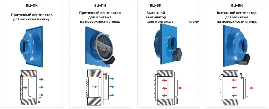 Модификации вентиляторов ВЕНТС ВЦ