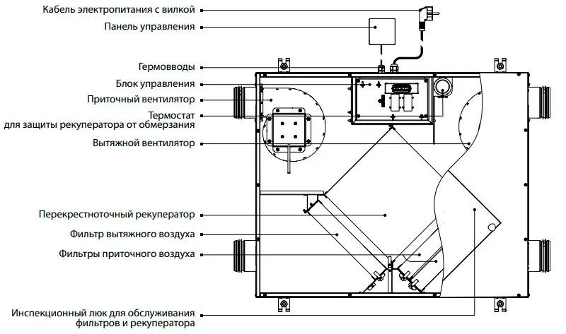 Строение ВЕНТС ВУЭ 450 П3 А3 Устройство ВЕНТС ВУЭ 450 П3 А3