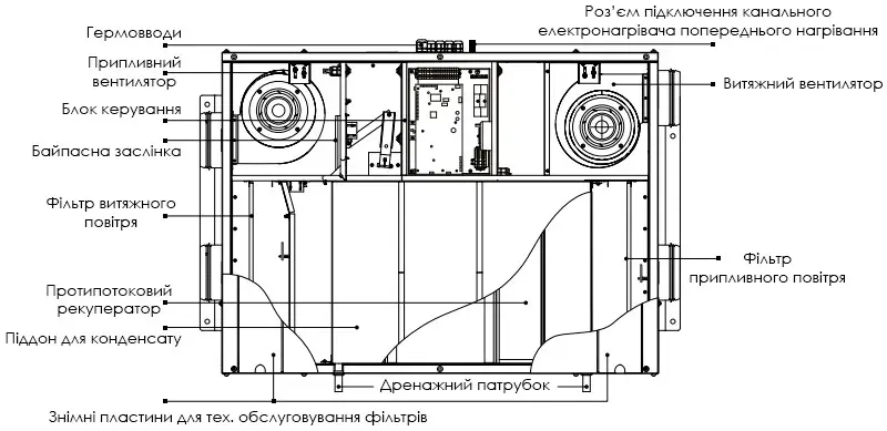 Влаштування ВЕНТС ВУТ 160 ПБ EC