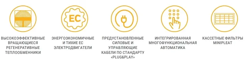 Функції вентиляційної установки