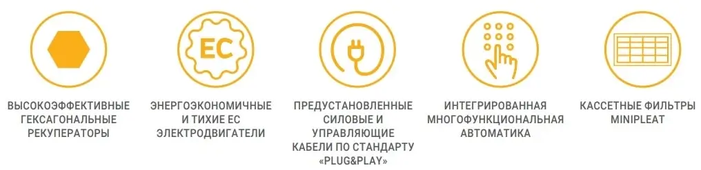 Функции вентиляционной установки